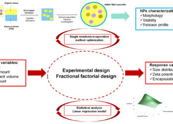 The Ultimate Guide To Factorial Design – Everything You Need To Know